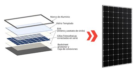 Funcionamiento De Placas Solares SunFields