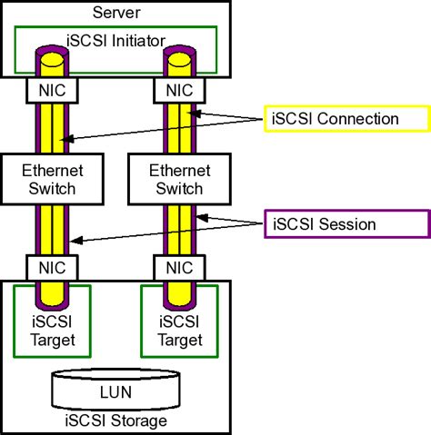 ISCSI Basics - Thomas-Krenn-Wiki-en