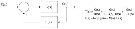 Determining Stability Using The Nyquist Plot Erik Cheever