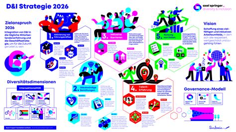 D I Strategy DE Diversity Inclusion