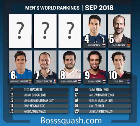 men's squash rankings - Better Squash : BossSquash