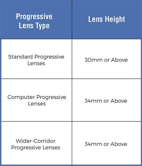 Guide To Buying The Best Progressive Eyeglasses