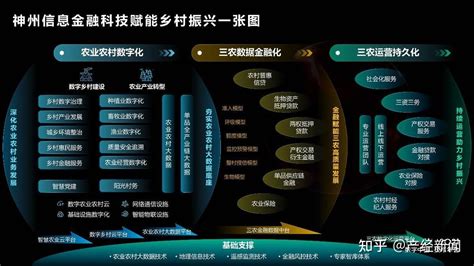 神州信息发布金融科技赋能乡村振兴一张图 知乎