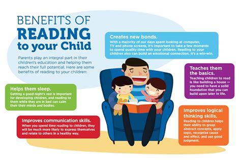 Reading To Your Child Benefits