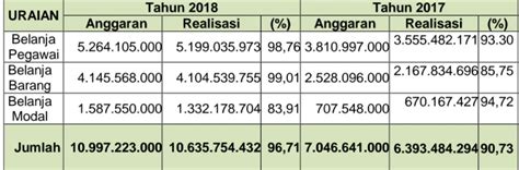 LAPORAN AKUNTABILITAS KINERJA UNIT PELAYANAN KESEHATAN