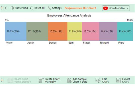 How to Create a Performance Chart for Employees?