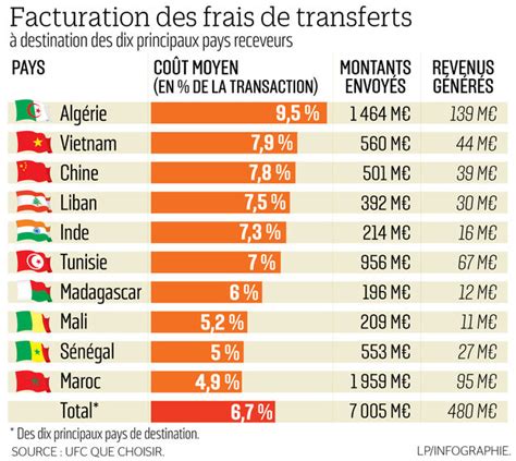 Chainglob Moneygram Int Gre Lusdc