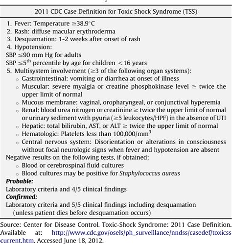 Table 1 From Toxic Shock Syndrome Of A Probable Gynecologic Source In