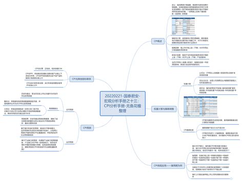 【周五晚】宏观分析手册之十三：cpi分析手册 好投汇 带你学财富管理