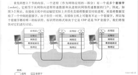 套接字的使用套接字使用 Csdn博客