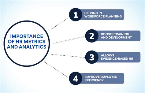 What Are Hr Analytics And Metrics Edureka