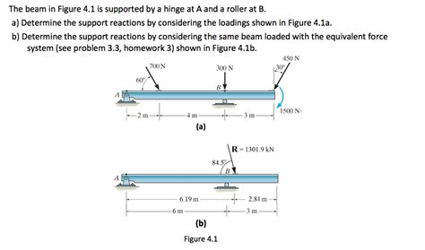 Solved The Beam In Figure Is Supported By A Hinge At A Chegg