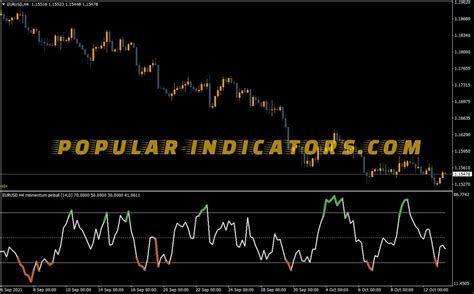 Momentum Pinball Version Indicator MT4 Indicators Mq4 Ex4