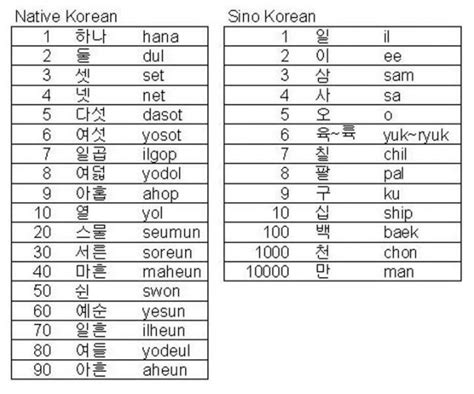 19 Interesting Facts About Korean Language Ohfact