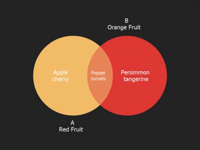 Top Imagen Creador De Diagramas De Venn Online Abzlocal Mx