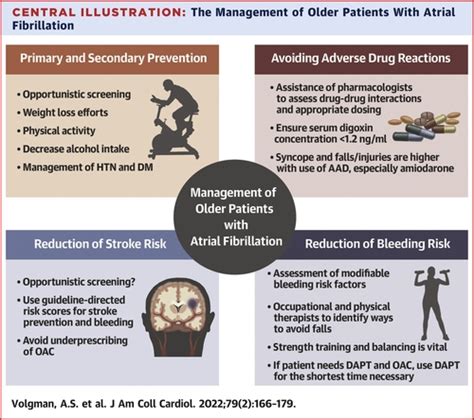 Management Of Atrial Fibrillation In Patients 75 Years And Older Jacc State Of The Art Review