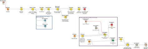 How To Perform Ecg Categorization And Detect Arrhythmia Knime