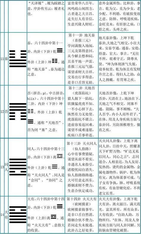 易经六十四卦全文 解说 歌谣 歌诀word文档在线阅读与下载无忧文档