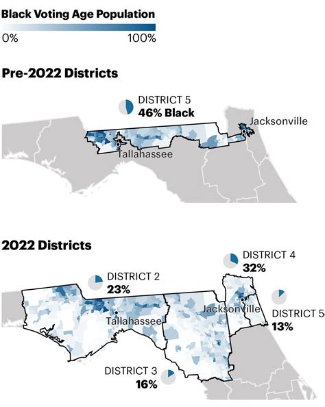 Did Partisan Outsiders Influence Desantis Congressional Map The