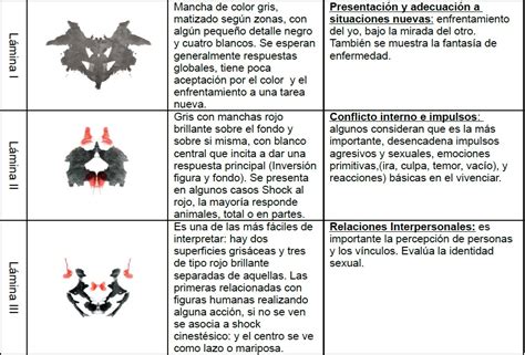 Test De Evaluacion De La Personalidad Test De Rorschard