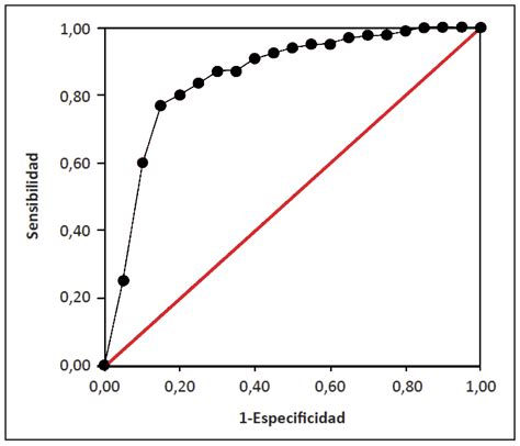 Lecci N Probabilidades Elementales Aplicaciones En Medicina