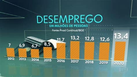 Taxa De Desemprego No Brasil Bate Novo Recorde Em Jornal 80360 Hot