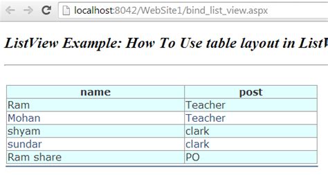 How To Use Asp Listview Control In Asp Net