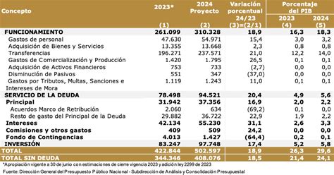 Presupuesto General De Ascender A A Billones