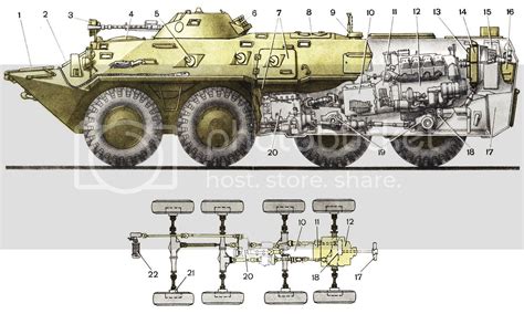 Устройство Бтр-80 С Иллюстрациями Бесплатно И Без Регистрации ...