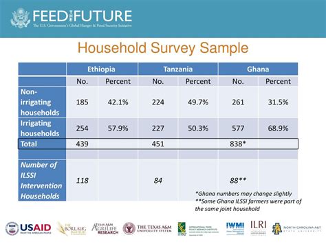 Tapping Irrigations Potential For Womens Empowerment Findings From