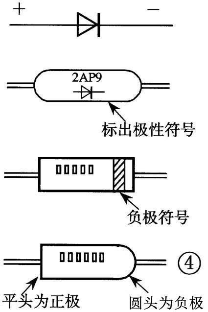 晶体二极管的识别与检测方法图解