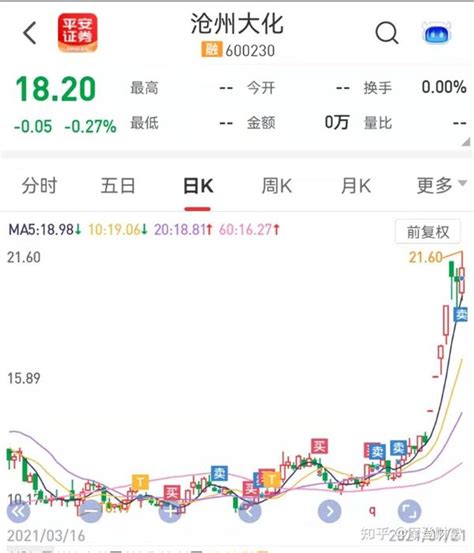 不做止损，只加仓。股市中的自我修养 知乎