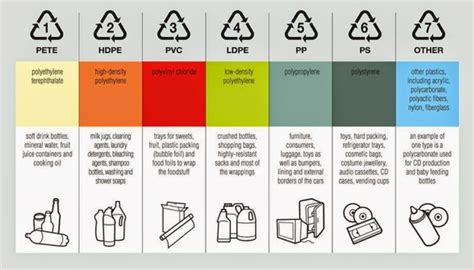 Perbedaan Plastik Pp Pe Dan Hdpe