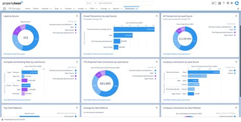 10 Best Property Management Crm Software In 2024 Findmycrm