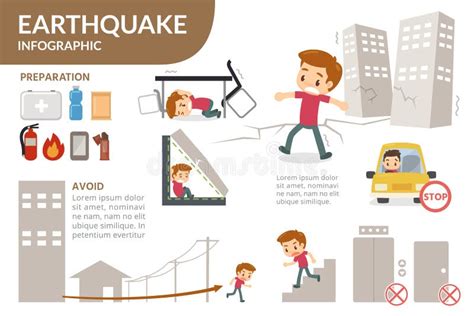 Earthquake Infographic Stock Illustrations Earthquake Infographic