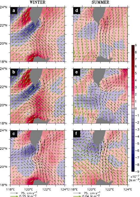 Geostrophic Current Wind Stress And Wind Stress Curl A Averaged