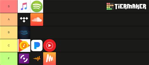 Music Streaming Platforms Tier List Community Rankings TierMaker