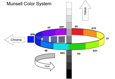 Munsell Color Wheel Chart | Sexiz Pix