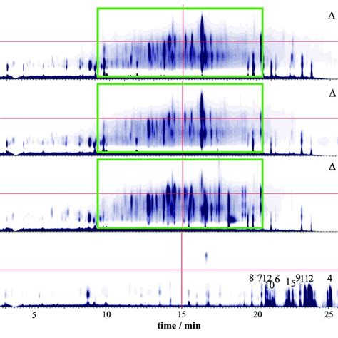 Hplc Dad Contour Plot Of Extracts From The Wild Type Aspergillus Sp