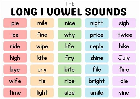 Short And Long I Word Sounds Tpr Teaching