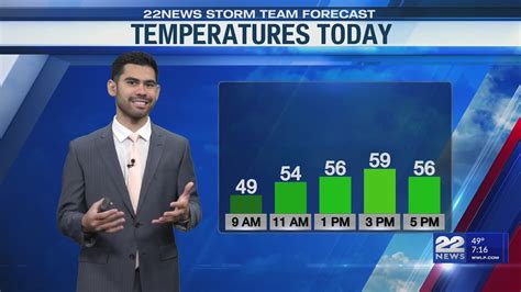 Mothers Day Weather Forecast Youtube