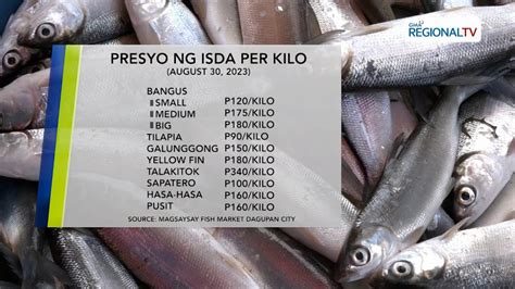 One North Central Luzon Presyo Ng Bangus At Iba Pang Isda Youtube