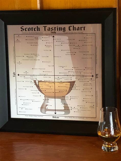 Scotch Tasting Chart Poster For Man Cave Or Bar T For Etsy