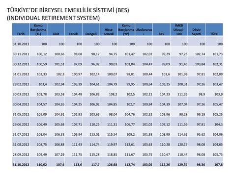 Ppt T Rk Yede B Reysel Emekl L K S Stem Bes Individual