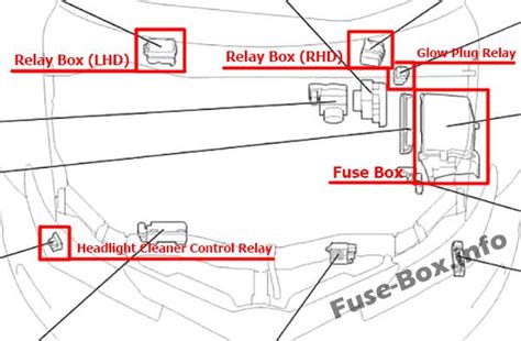 7 2020 Toyota Corolla Fuse Box Diagram DerickMouna