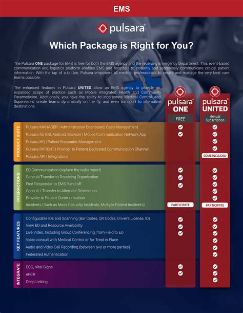 Compare Packages For Ems Pulsara One And Pulsara United