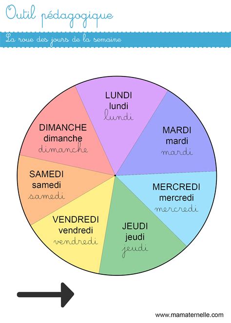 Outil pédagogique la roue des jours de la semaine Ma Maternelle