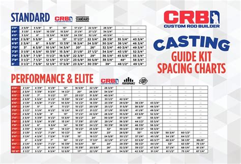 Make Guide Spacing Easier Than Ever - Mud Hole Blog