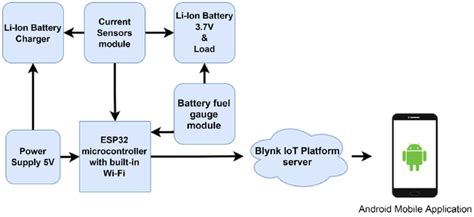 Block Diagram Of The Battery Management And Monitoring System Download Scientific Diagram