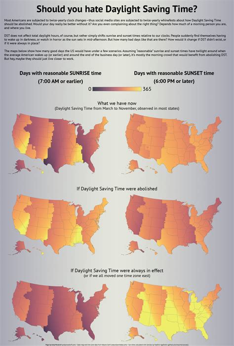 Which States Do Not Use Daylight Savings Time